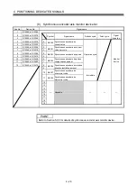 Preview for 67 page of Mitsubishi Electric Q172DSCPU Programming Manual