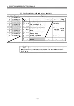 Preview for 68 page of Mitsubishi Electric Q172DSCPU Programming Manual