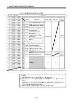 Preview for 69 page of Mitsubishi Electric Q172DSCPU Programming Manual