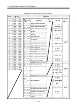 Preview for 71 page of Mitsubishi Electric Q172DSCPU Programming Manual