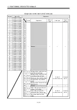 Preview for 72 page of Mitsubishi Electric Q172DSCPU Programming Manual