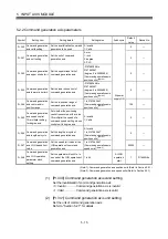 Preview for 94 page of Mitsubishi Electric Q172DSCPU Programming Manual