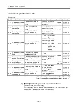 Preview for 99 page of Mitsubishi Electric Q172DSCPU Programming Manual