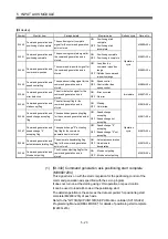 Preview for 102 page of Mitsubishi Electric Q172DSCPU Programming Manual