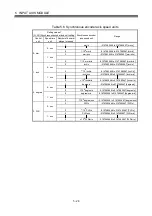 Preview for 107 page of Mitsubishi Electric Q172DSCPU Programming Manual