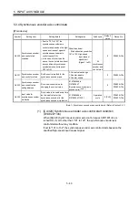 Preview for 119 page of Mitsubishi Electric Q172DSCPU Programming Manual