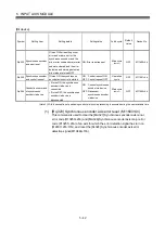 Preview for 121 page of Mitsubishi Electric Q172DSCPU Programming Manual