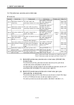 Preview for 124 page of Mitsubishi Electric Q172DSCPU Programming Manual