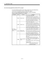 Preview for 139 page of Mitsubishi Electric Q172DSCPU Programming Manual