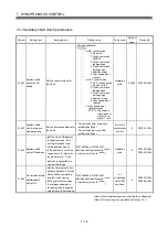 Preview for 157 page of Mitsubishi Electric Q172DSCPU Programming Manual