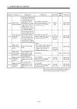 Preview for 158 page of Mitsubishi Electric Q172DSCPU Programming Manual