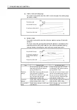 Preview for 168 page of Mitsubishi Electric Q172DSCPU Programming Manual