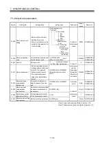 Preview for 183 page of Mitsubishi Electric Q172DSCPU Programming Manual