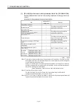 Preview for 186 page of Mitsubishi Electric Q172DSCPU Programming Manual