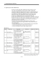 Preview for 193 page of Mitsubishi Electric Q172DSCPU Programming Manual