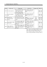 Preview for 194 page of Mitsubishi Electric Q172DSCPU Programming Manual