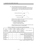 Preview for 214 page of Mitsubishi Electric Q172DSCPU Programming Manual