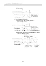 Preview for 221 page of Mitsubishi Electric Q172DSCPU Programming Manual