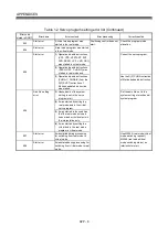 Preview for 237 page of Mitsubishi Electric Q172DSCPU Programming Manual