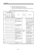 Preview for 240 page of Mitsubishi Electric Q172DSCPU Programming Manual