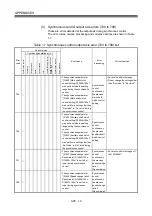 Preview for 248 page of Mitsubishi Electric Q172DSCPU Programming Manual