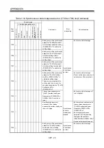 Preview for 258 page of Mitsubishi Electric Q172DSCPU Programming Manual