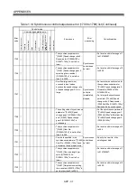 Preview for 260 page of Mitsubishi Electric Q172DSCPU Programming Manual