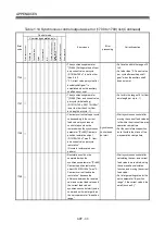 Preview for 262 page of Mitsubishi Electric Q172DSCPU Programming Manual