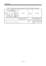 Предварительный просмотр 264 страницы Mitsubishi Electric Q172DSCPU Programming Manual