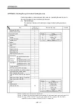 Предварительный просмотр 266 страницы Mitsubishi Electric Q172DSCPU Programming Manual