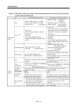 Предварительный просмотр 273 страницы Mitsubishi Electric Q172DSCPU Programming Manual