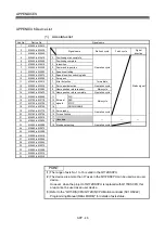 Предварительный просмотр 275 страницы Mitsubishi Electric Q172DSCPU Programming Manual