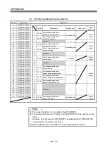 Предварительный просмотр 277 страницы Mitsubishi Electric Q172DSCPU Programming Manual