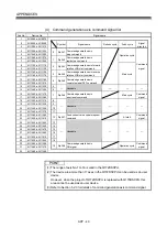 Preview for 278 page of Mitsubishi Electric Q172DSCPU Programming Manual