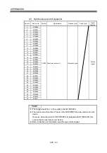 Preview for 282 page of Mitsubishi Electric Q172DSCPU Programming Manual