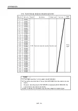 Preview for 283 page of Mitsubishi Electric Q172DSCPU Programming Manual