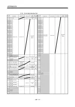 Preview for 286 page of Mitsubishi Electric Q172DSCPU Programming Manual