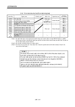 Preview for 289 page of Mitsubishi Electric Q172DSCPU Programming Manual