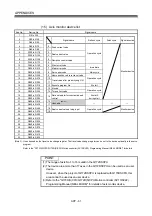 Preview for 290 page of Mitsubishi Electric Q172DSCPU Programming Manual