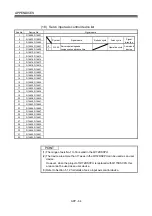 Preview for 293 page of Mitsubishi Electric Q172DSCPU Programming Manual