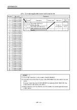 Preview for 295 page of Mitsubishi Electric Q172DSCPU Programming Manual