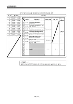 Preview for 296 page of Mitsubishi Electric Q172DSCPU Programming Manual