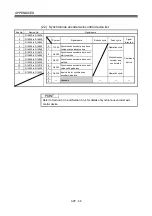 Preview for 297 page of Mitsubishi Electric Q172DSCPU Programming Manual