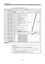 Preview for 298 page of Mitsubishi Electric Q172DSCPU Programming Manual