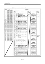 Preview for 299 page of Mitsubishi Electric Q172DSCPU Programming Manual