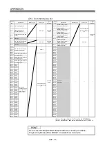 Preview for 304 page of Mitsubishi Electric Q172DSCPU Programming Manual