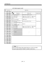 Preview for 305 page of Mitsubishi Electric Q172DSCPU Programming Manual