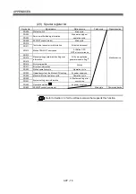 Preview for 307 page of Mitsubishi Electric Q172DSCPU Programming Manual