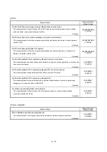 Preview for 19 page of Mitsubishi Electric Q172HCPU Programming Manual