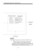 Preview for 32 page of Mitsubishi Electric Q172HCPU Programming Manual